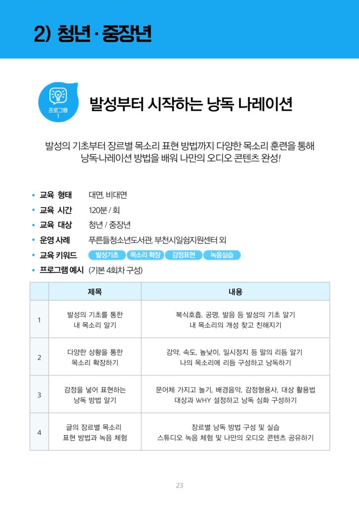 청년 중장년을 대상으로 하는 '발성부터 시작하는 낭독 나레이션' 문화예술교육 프로그램의 정보 포스터. 이 프로그램은 발성의 기초부터 장르별 표현 방법까지, 다양한 목소리 훈련을 통해 낭독·나레이션 방법을 배우는 교육으로 진행됩니다.