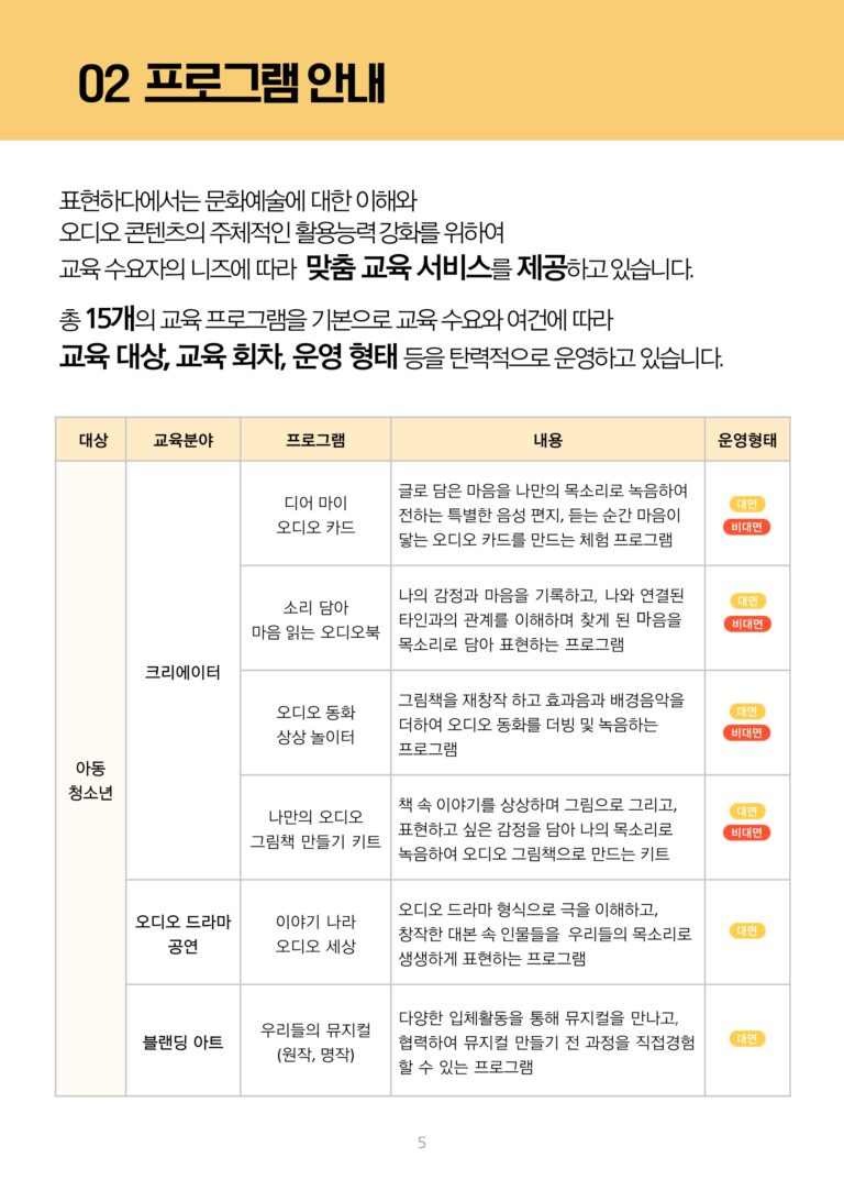 이 이미지는 아동, 청소년을 위한 교육 프로그램 목록을 보여줍니다. 디어 마이 오디오 카드, 오디오 동화 상상 놀이터 등이 있습니다.