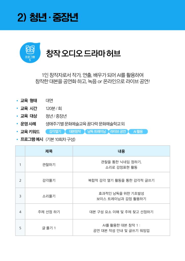 청년 및 중장년을 대상으로 하는 창작 오디오 드라마 허브 프로그램의 정보 포스터. 프로그램은 작가, 연출, 배우로서 AI를 활용한 대본 창작 및 공연을 목표로 하며, 대면 교육으로 진행됩니다.