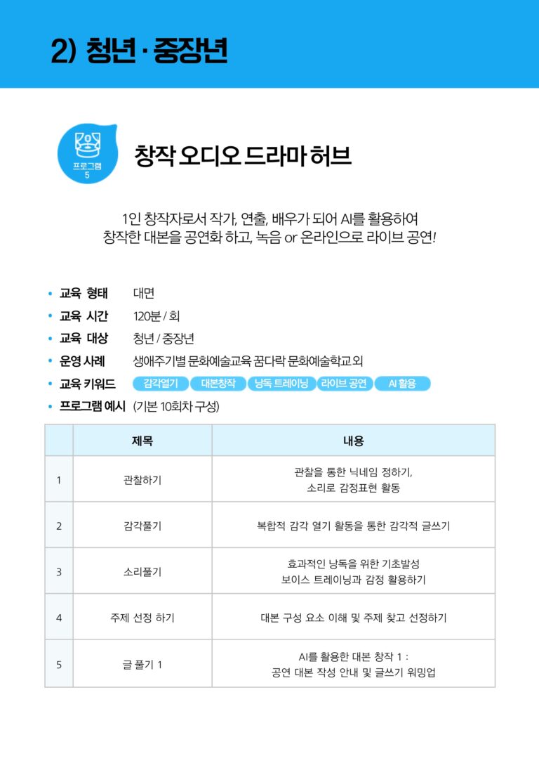 청년 중장년 대상으로 하는 '창작 오디오 드라마 허브' 교육 프로그램의 정보 포스터. 프로그램은 작가, 연출, 배우로서 AI를 활용한 대본 창작 및 공연을 목표로 하며, 대면 교육으로 진행됩니다.